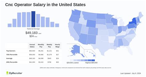 annual strating pay for cnc machine operator in illinois|CNC Operator Salary in Illinois.